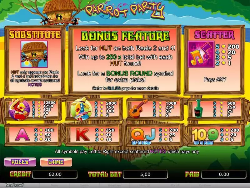 Parrot Party Fun Slot Game made by bwin.party with 5 Reel and 20 Line