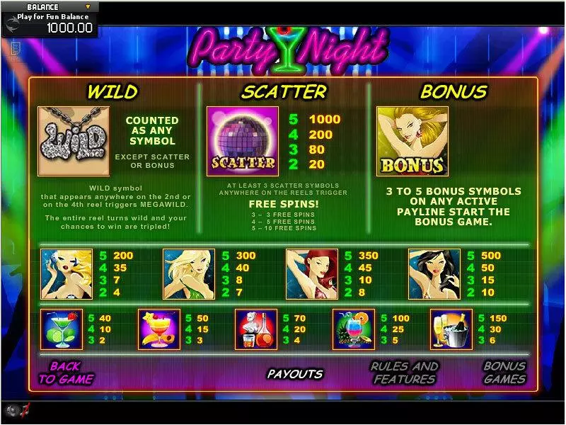 Party Night Fun Slot Game made by GamesOS with 5 Reel and 20 Line