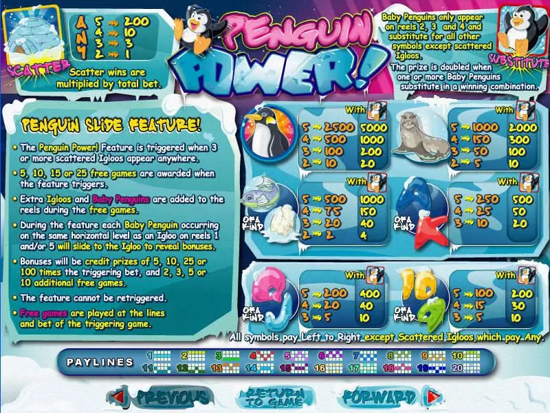 Penguin Power Fun Slot Game made by RTG with 5 Reel and 20 Line