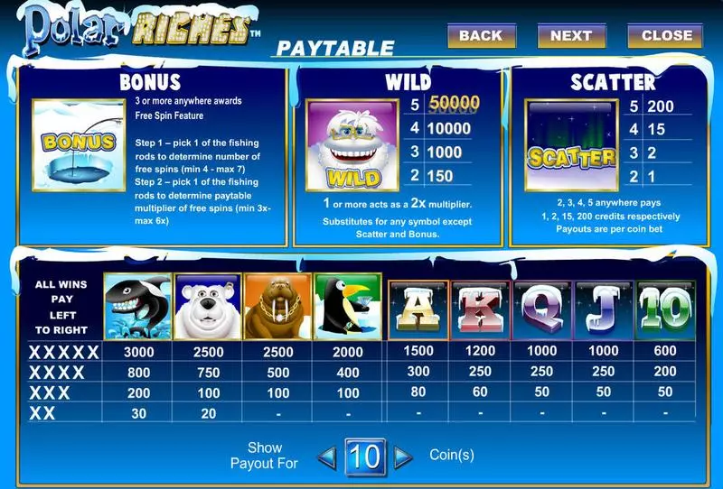 Polar Riches  Fun Slot Game made by Amaya with 5 Reel and 20 Line