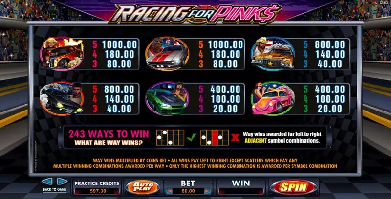 Racing For Pinks Fun Slot Game made by Microgaming with 5 Reel and 243 Line