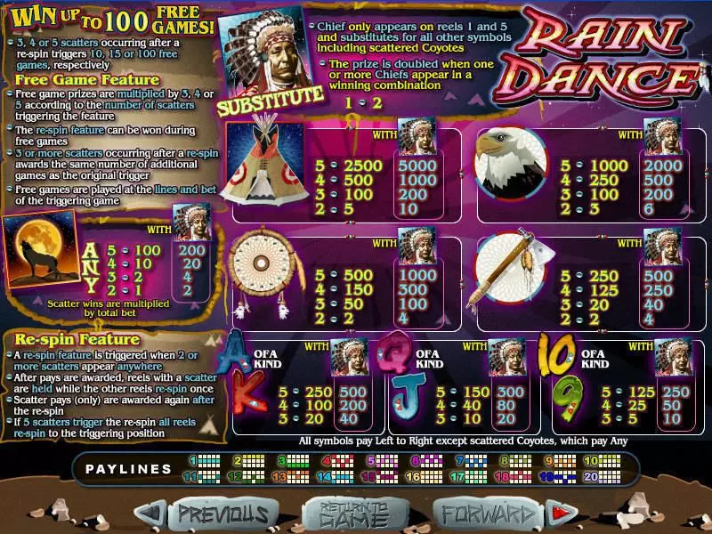 Rain Dance Fun Slot Game made by RTG with 5 Reel and 20 Line