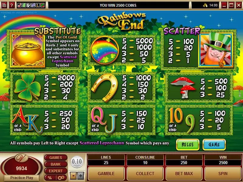 Rainbows End Fun Slot Game made by Microgaming with 5 Reel and 25 Line