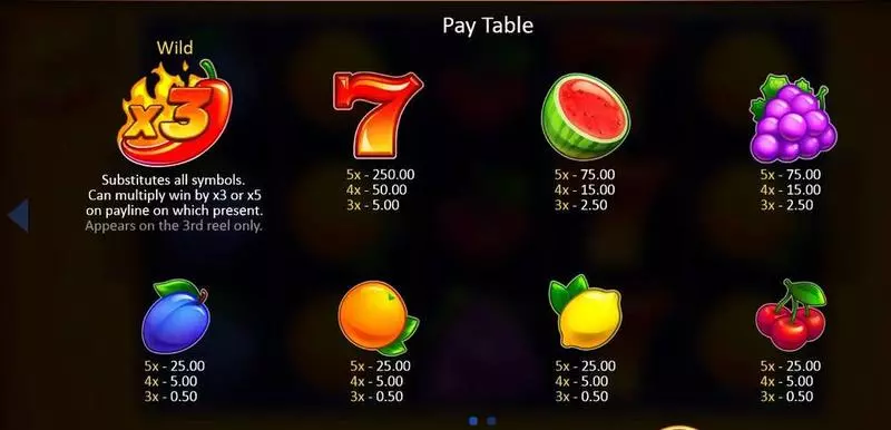 Red Chilli Wins Fun Slot Game made by Playson with 5 Reel and 9 Line