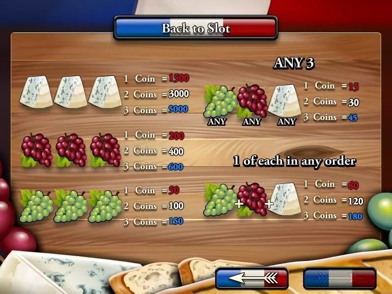 Red White & Blue Fun Slot Game made by Rival with 3 Reel and 1 Line