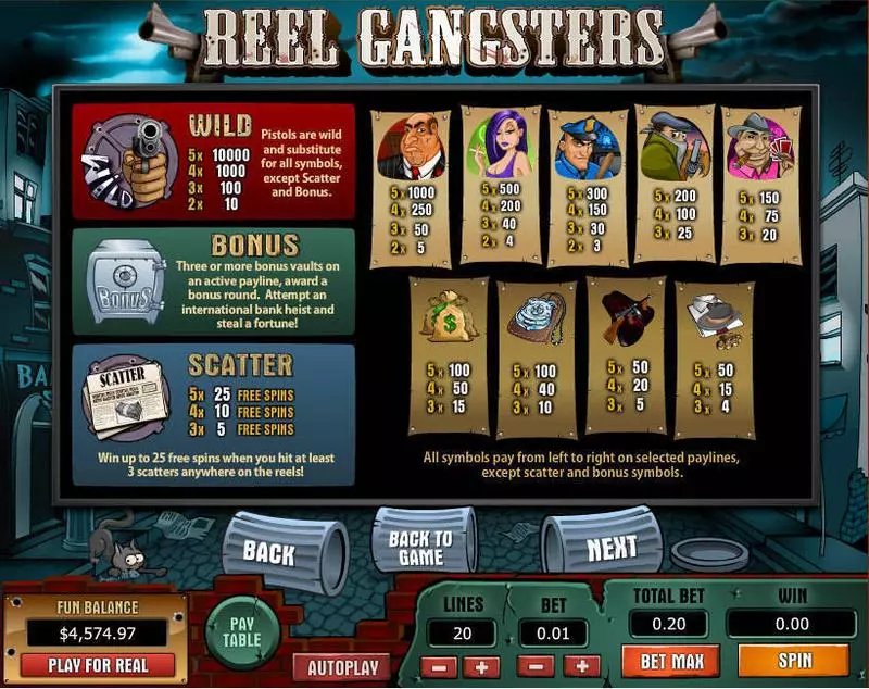 Reel Gangsters Fun Slot Game made by Topgame with 5 Reel and 20 Line