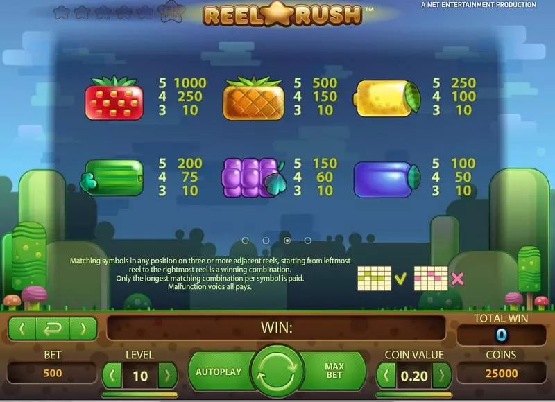 Reel Rush Fun Slot Game made by NetEnt with 5 Reel and 3125 Way