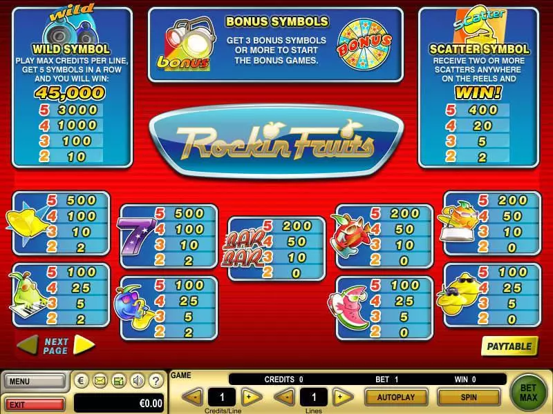 Rockin Fruits Fun Slot Game made by GTECH with 5 Reel and 9 Line