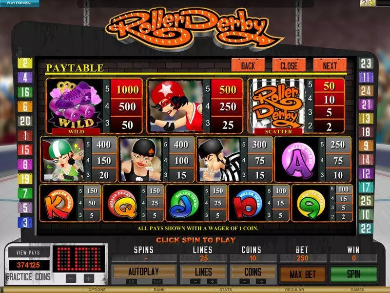Roller Derby Fun Slot Game made by Genesis with 5 Reel and 25 Line