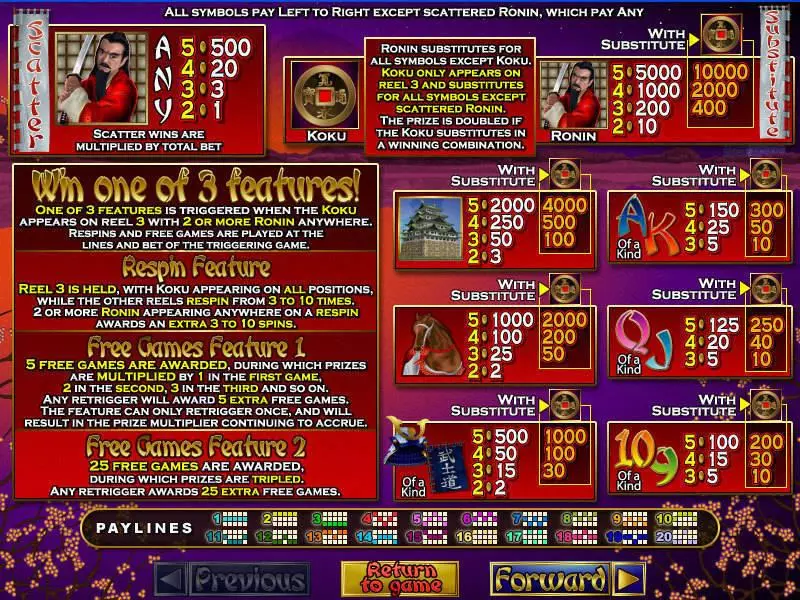 Ronin Fun Slot Game made by RTG with 5 Reel and 20 Line
