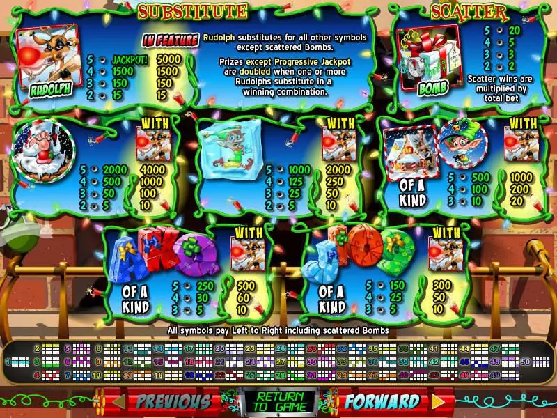 Rudolph's Revenge Fun Slot Game made by RTG with 5 Reel and 50 Line