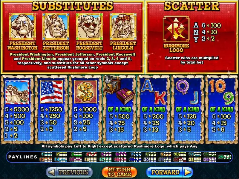 Rushmore Riches Fun Slot Game made by RTG with 5 Reel and 25 Line