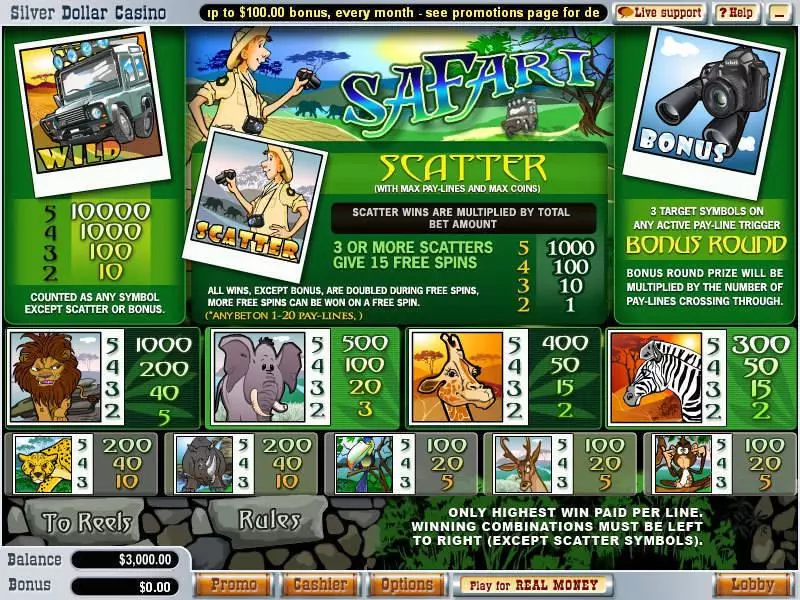 Safari Fun Slot Game made by WGS Technology with 5 Reel and 20 Line