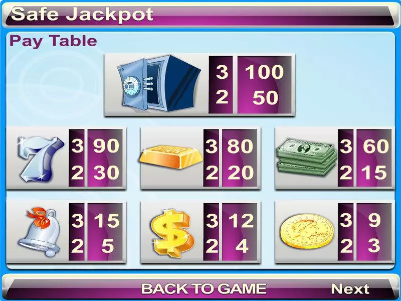 Safe Jackpot Fun Slot Game made by Byworth with 3 Reel and 7 Line