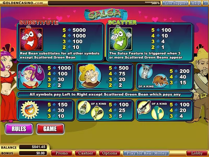 Salsa Fun Slot Game made by WGS Technology with 5 Reel and 25 Line