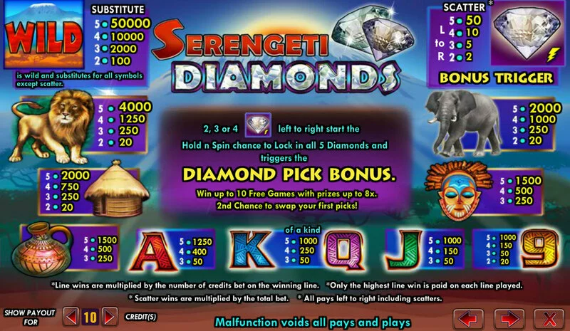 Serengeti Diamonds Fun Slot Game made by Amaya with 5 Reel and 0 Line25 Line