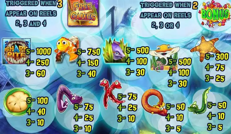 Shark Bite Fun Slot Game made by Amaya with 5 Reel and 25 Line