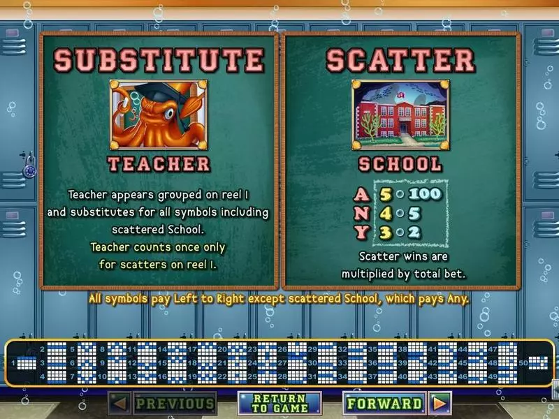 Shark School Fun Slot Game made by RTG with 5 Reel and 50 Line