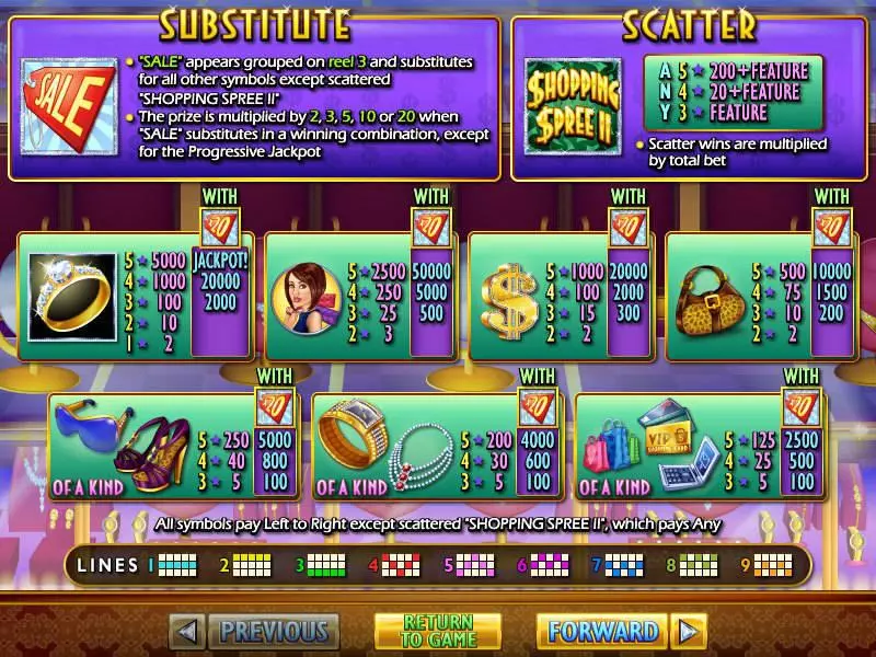 Shopping Spree 2 Fun Slot Game made by RTG with 5 Reel and 9 Line