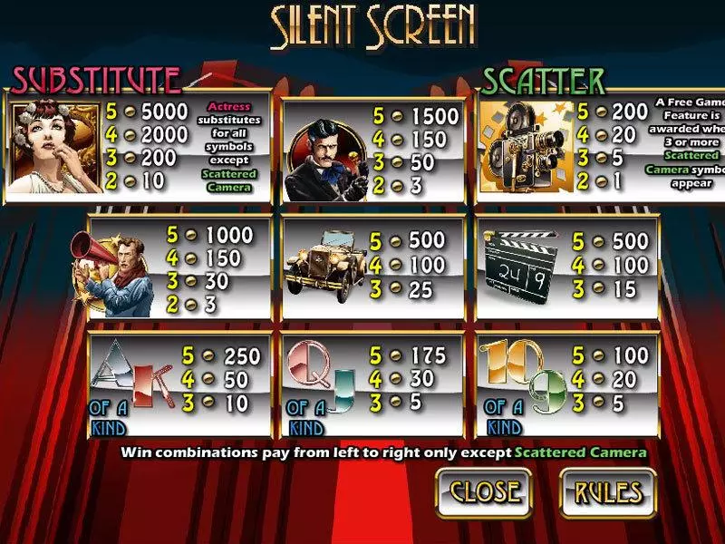 Silent Screen Fun Slot Game made by CryptoLogic with 5 Reel and 25 Line