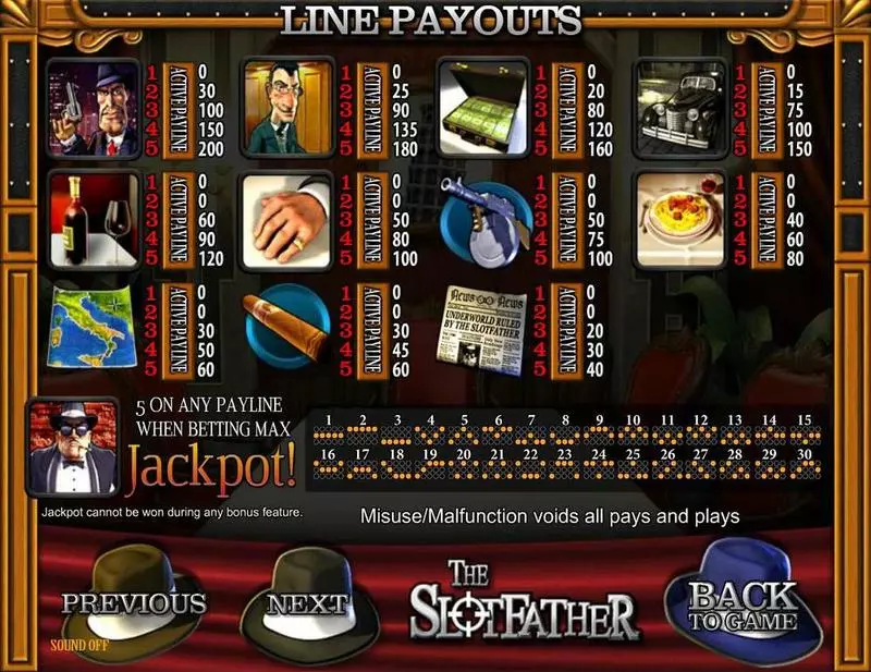 Slotfather Fun Slot Game made by BetSoft with 5 Reel 