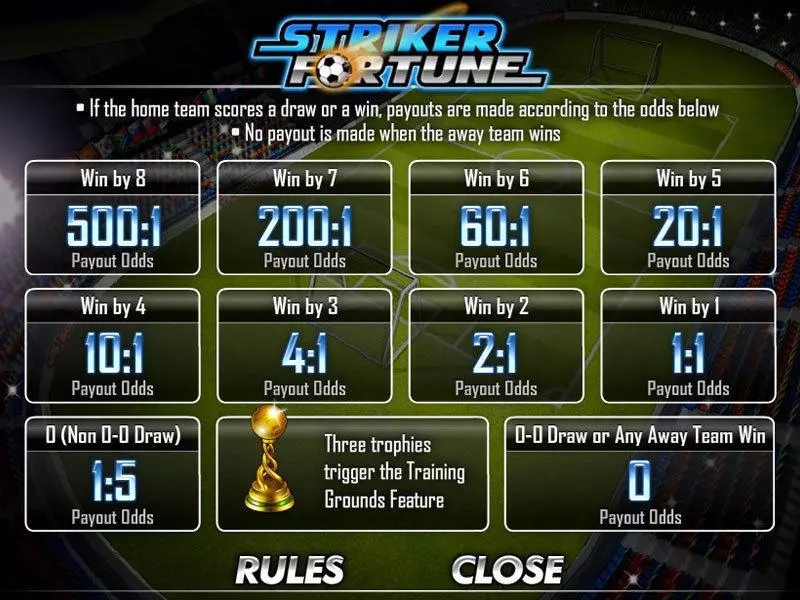 Striker Fortune Fun Slot Game made by CryptoLogic with 5 Reel and 50 Line