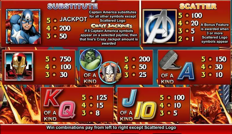The Avengers Fun Slot Game made by CryptoLogic with 5 Reel and 9 Line