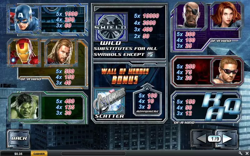 The Avengers Fun Slot Game made by PlayTech with 5 Reel and 20 Line