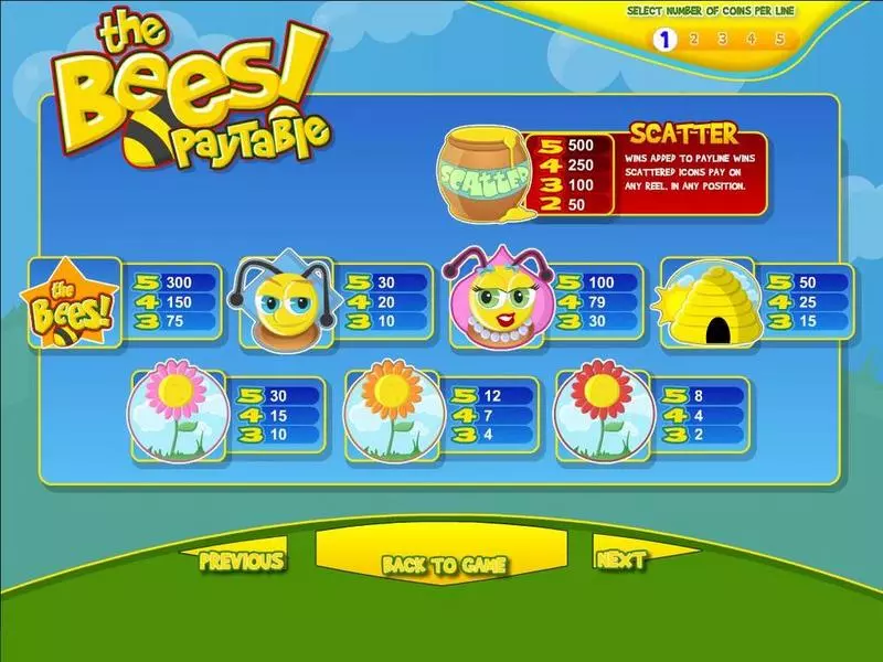 The Bees Fun Slot Game made by BetSoft with 5 Reel and 9 Line