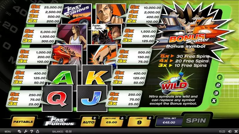 The Fast and the Furious Fun Slot Game made by SPIELO G2 with 5 Reel and 9 Line