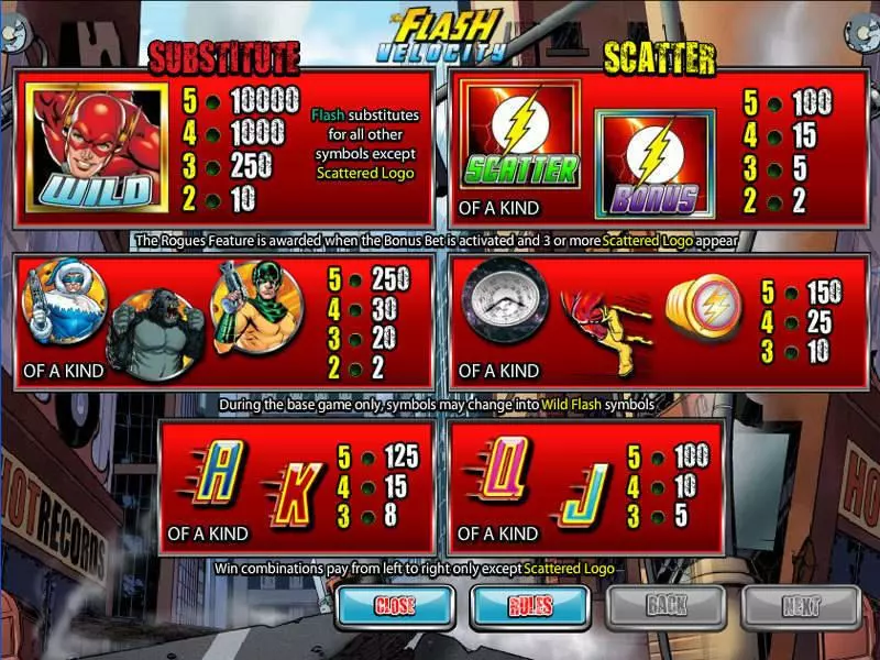 The Flash Velocity Fun Slot Game made by CryptoLogic with 5 Reel and 50 Line