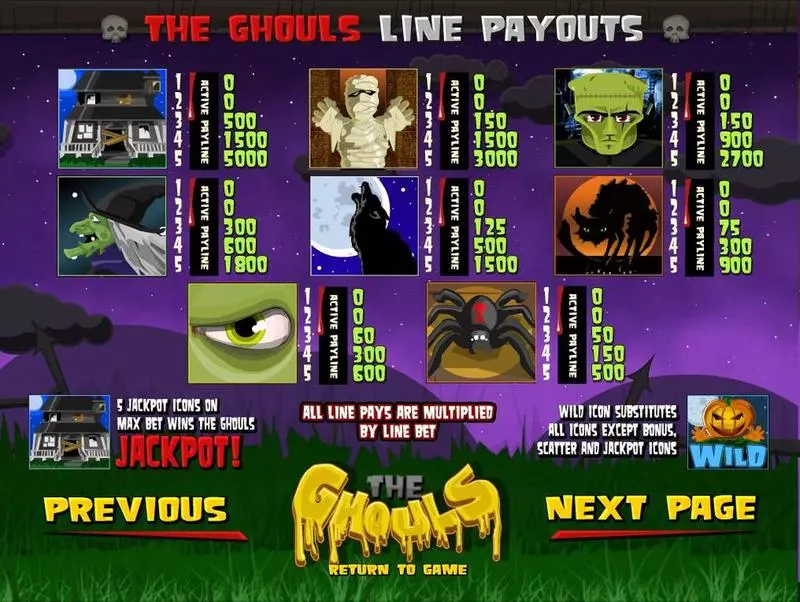 The Ghouls Fun Slot Game made by BetSoft with 5 Reel and 20 Line