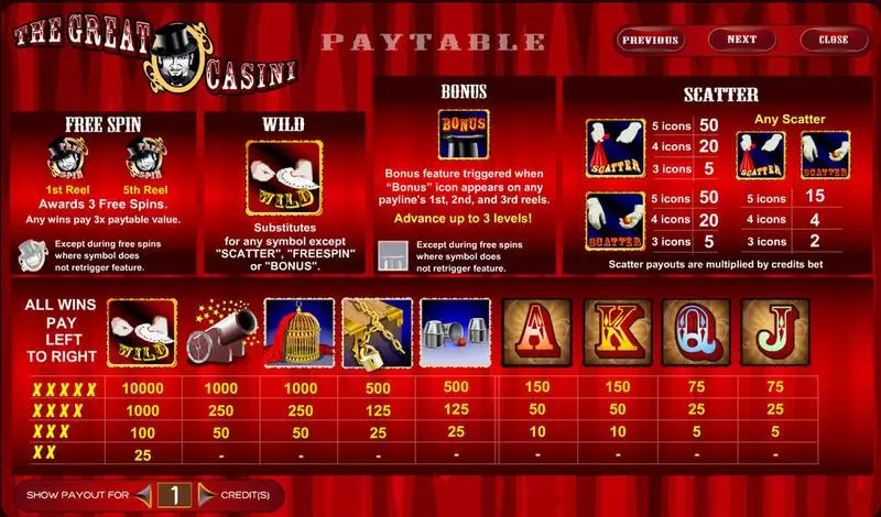 The Great Casini Fun Slot Game made by Amaya with 5 Reel and 15 Line
