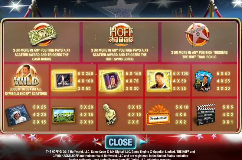The Hoff Fun Slot Game made by MX Digital with 5 Reel and 20 Line