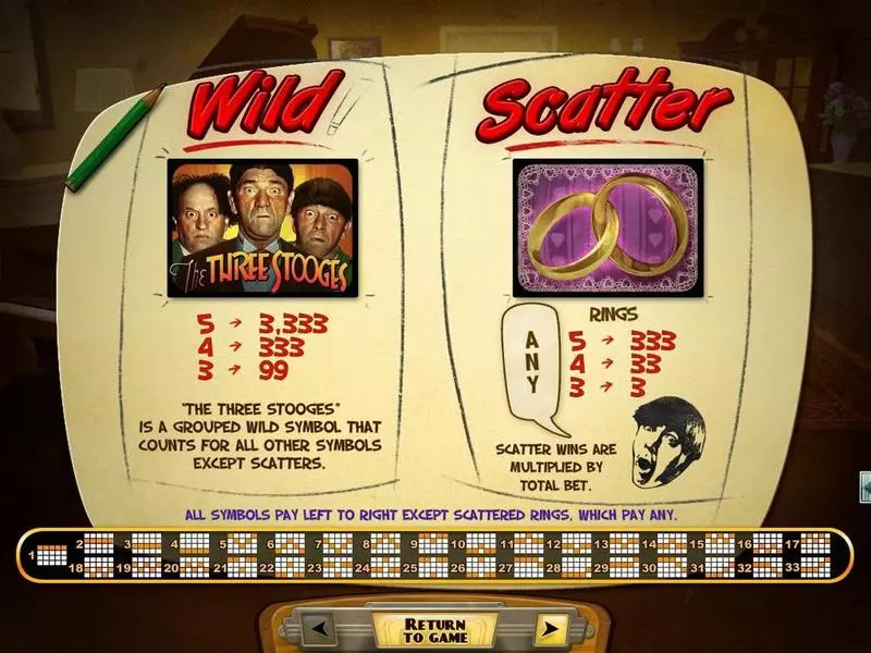 The Three Stooges Brideless Groom Fun Slot Game made by RTG with 5 Reel and 30 Line