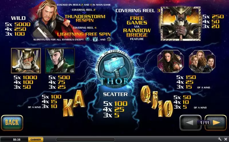 Thor The Mighty Avenger Fun Slot Game made by PlayTech with 5 Reel and 30 Line