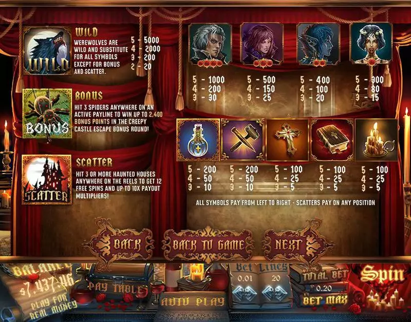 Transylvania Fun Slot Game made by Topgame with 5 Reel and 20 Line