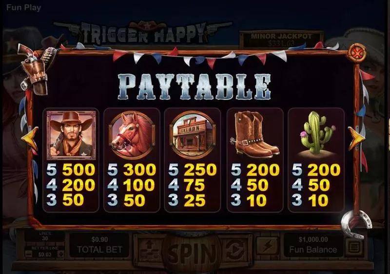 Trigger Happy Fun Slot Game made by RTG with 5 Reel and 30 Line