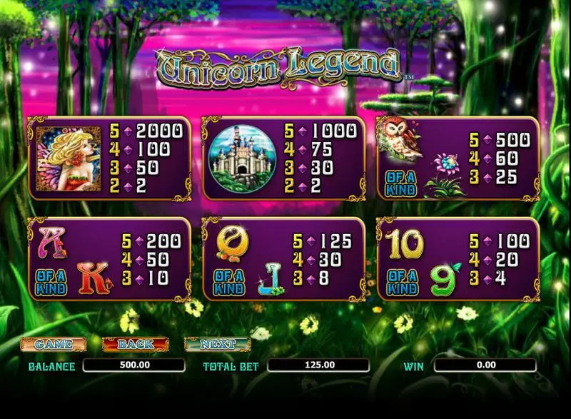 Unicorn Legend Fun Slot Game made by Amaya with 5 Reel and 25 Line