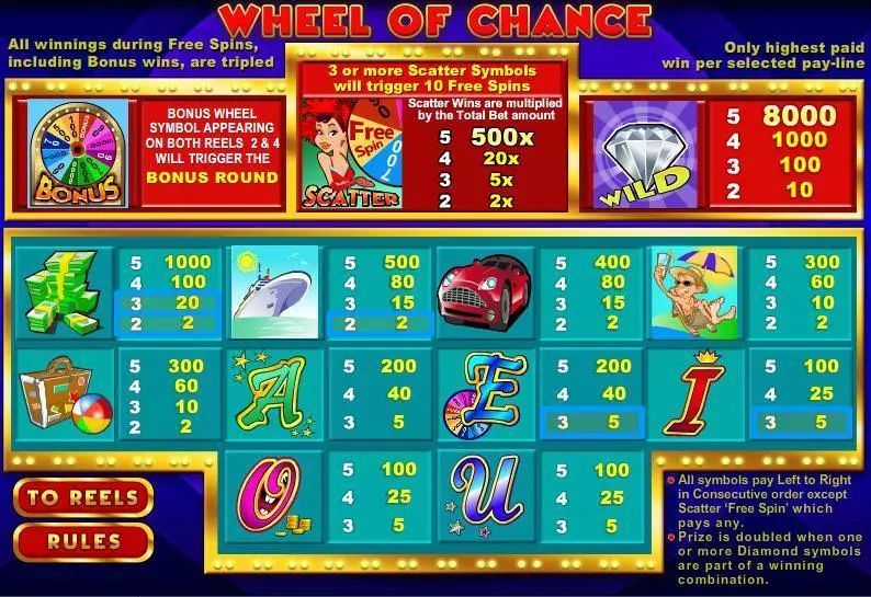 Wheel of Chance 5-Reels Fun Slot Game made by WGS Technology with 5 Reel and 20 Line