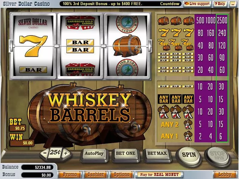 Whiskey Barrels Fun Slot Game made by Vegas Technology with 3 Reel and 1 Line