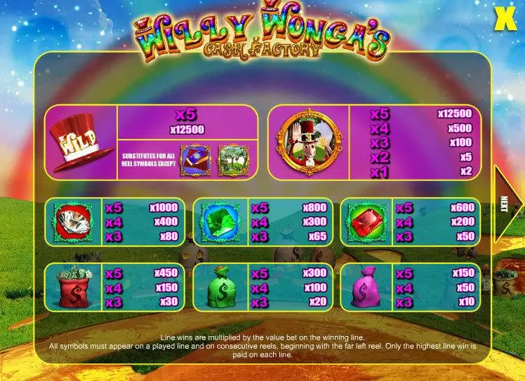 Willy Wonga's Cash Factory Fun Slot Game made by Mazooma with 5 Reel and 9 Line