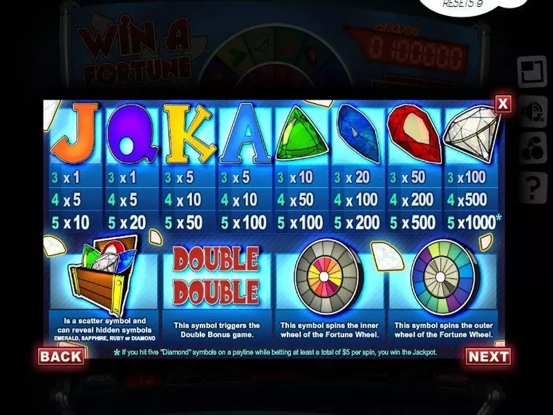 Win a Fortune Fun Slot Game made by Slotland Software with 5 Reel and 15 Line