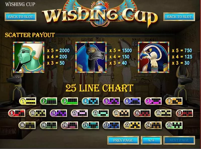 Wishing Cup Fun Slot Game made by Rival with 5 Reel and 25 Line