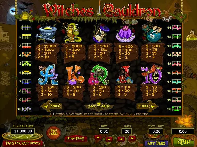 Witches Cauldron Fun Slot Game made by Topgame with 5 Reel and 20 Line