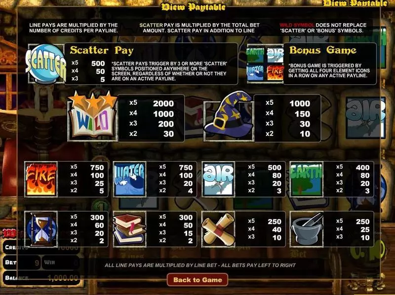 Wizards Castle Fun Slot Game made by BetSoft with 5 Reel and 9 Line