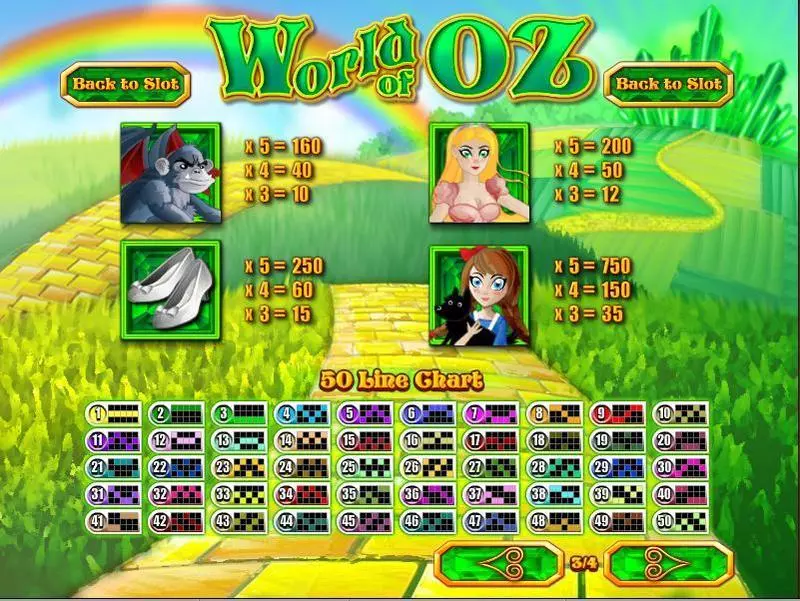 World of Oz Fun Slot Game made by Rival with 5 Reel and 50 Line